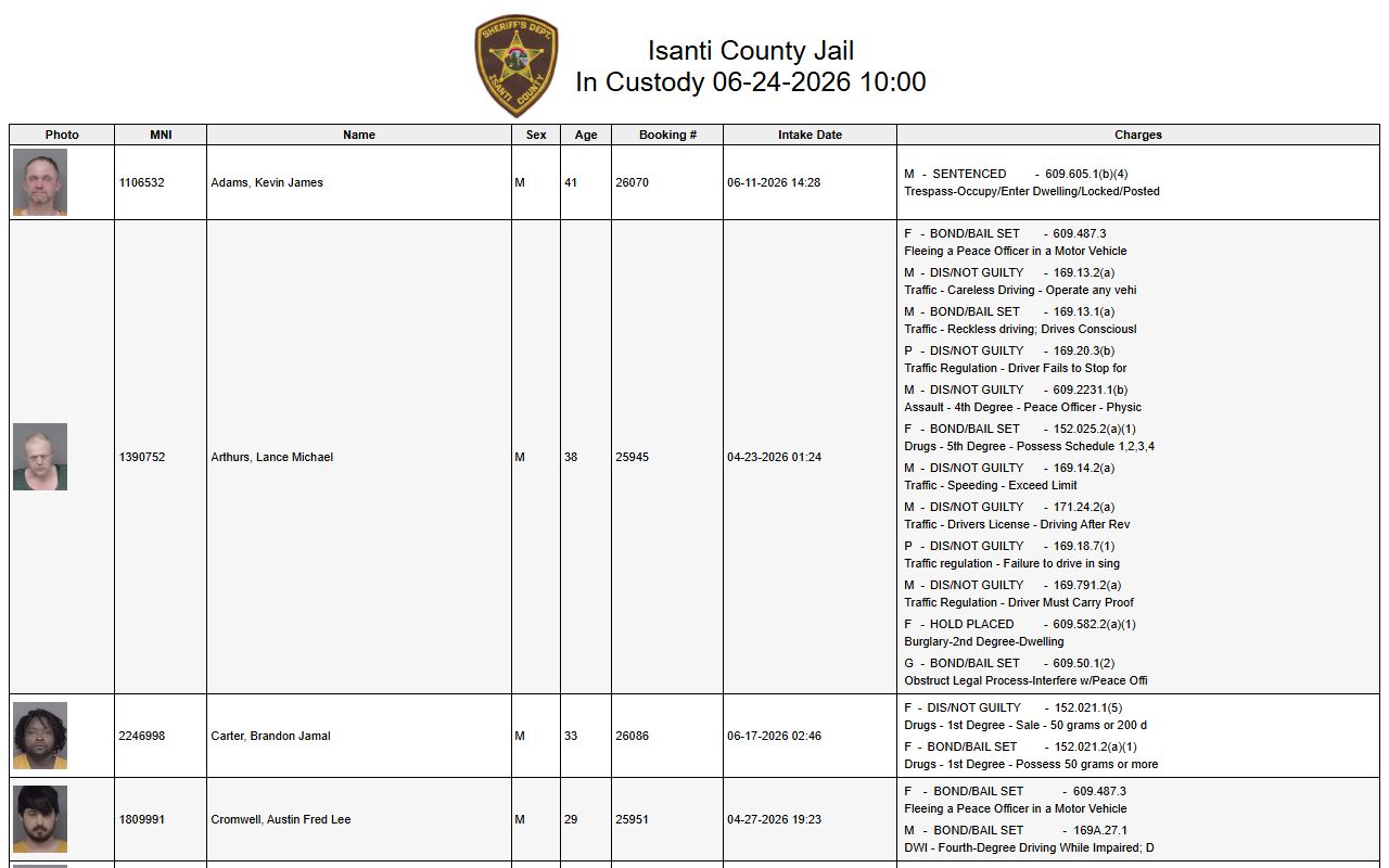 Isanti County inmate records direct custody roster