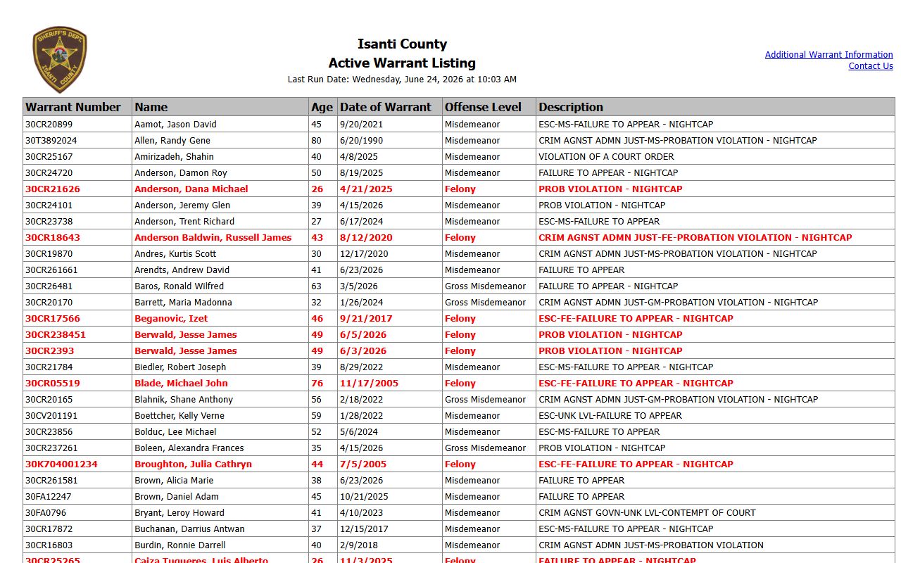 Isanti County warrant records active warrant listing